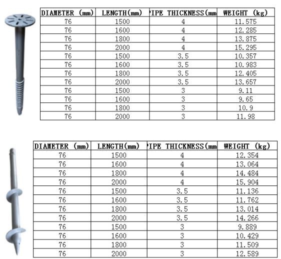 Parameter of China Ground Screw Anchor