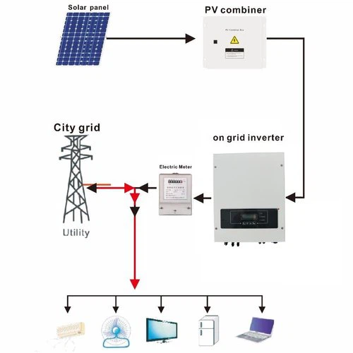 10kw On Grid Solar Kit