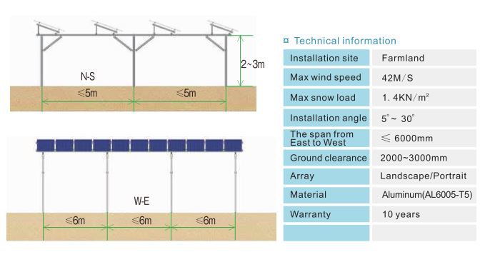 Solar Farm Mounting System